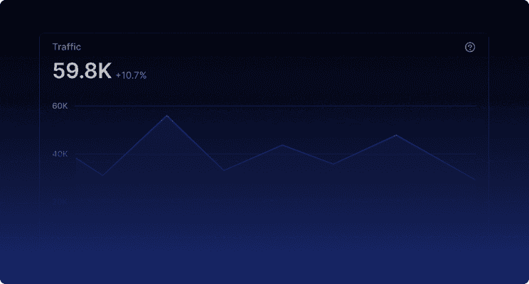 Trading Bots / Automation